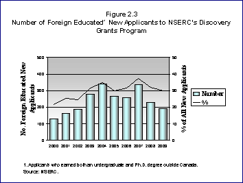 Figure 2.3